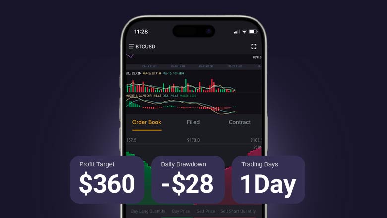 Trading stats