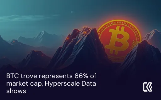 BTC 보유량은 시장 시가총액의 66%를 차지한다고 Hyperscale Data가 발표했습니다