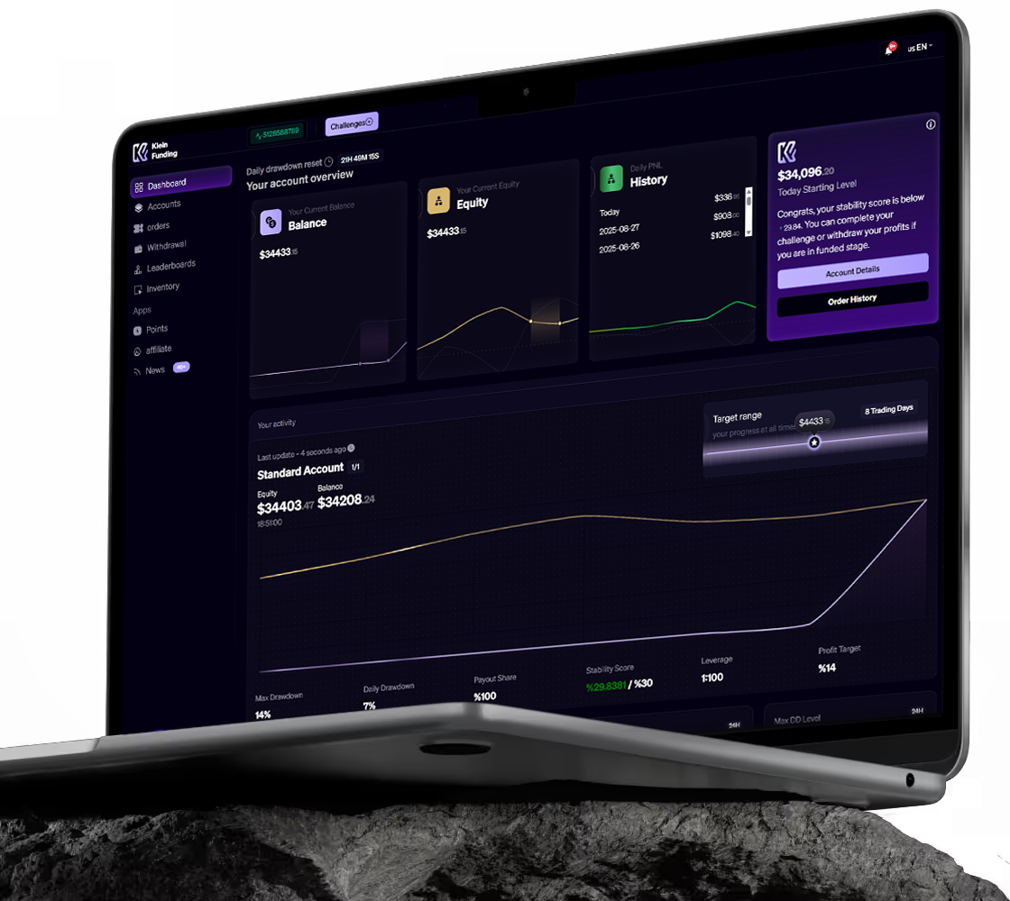 Custom Dashboard View