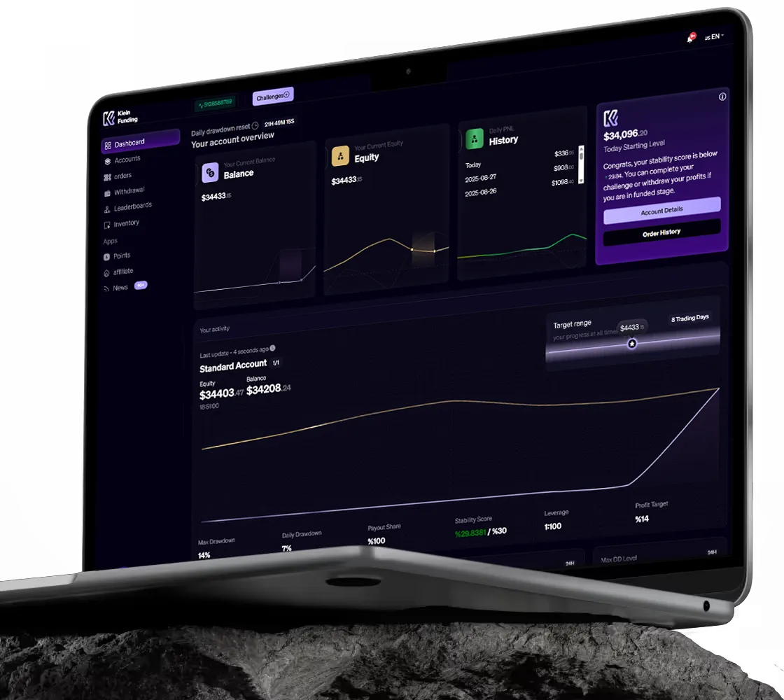 Custom Dashboard View